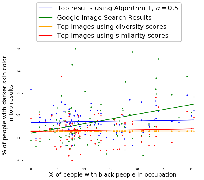 Figure 25